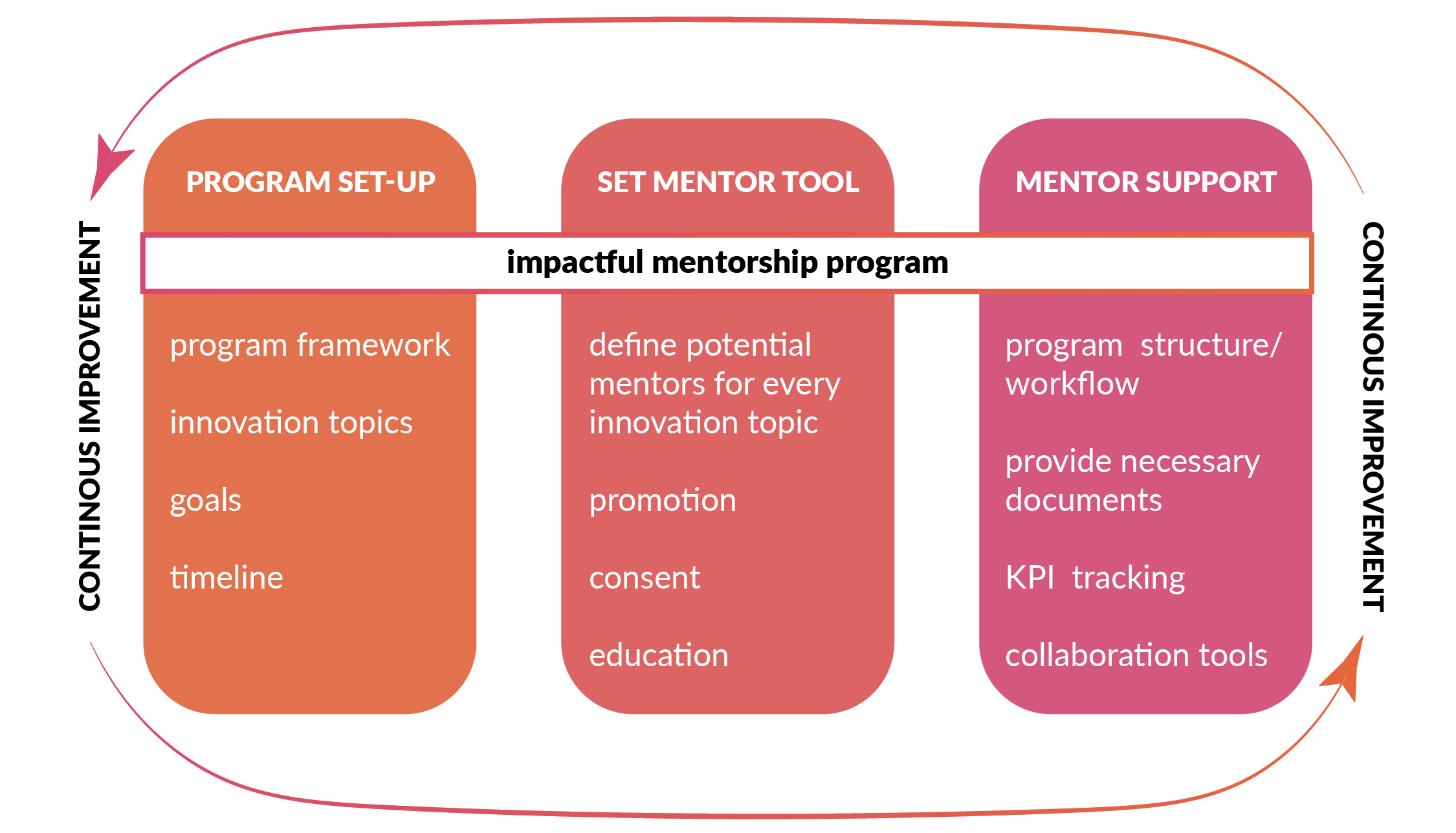 startup mentoring in corporate programs - Partners